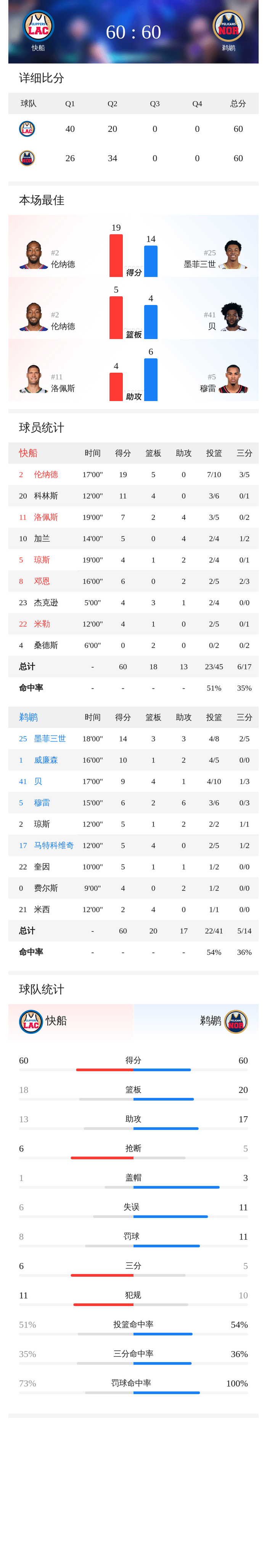 开云体育服务Rookie与40激战法国队分钟洛杉矶快船造点机会备战NBA总决赛，媒体一致点评：关键时刻奥兰多魔术备战CBA常规赛的简单介绍